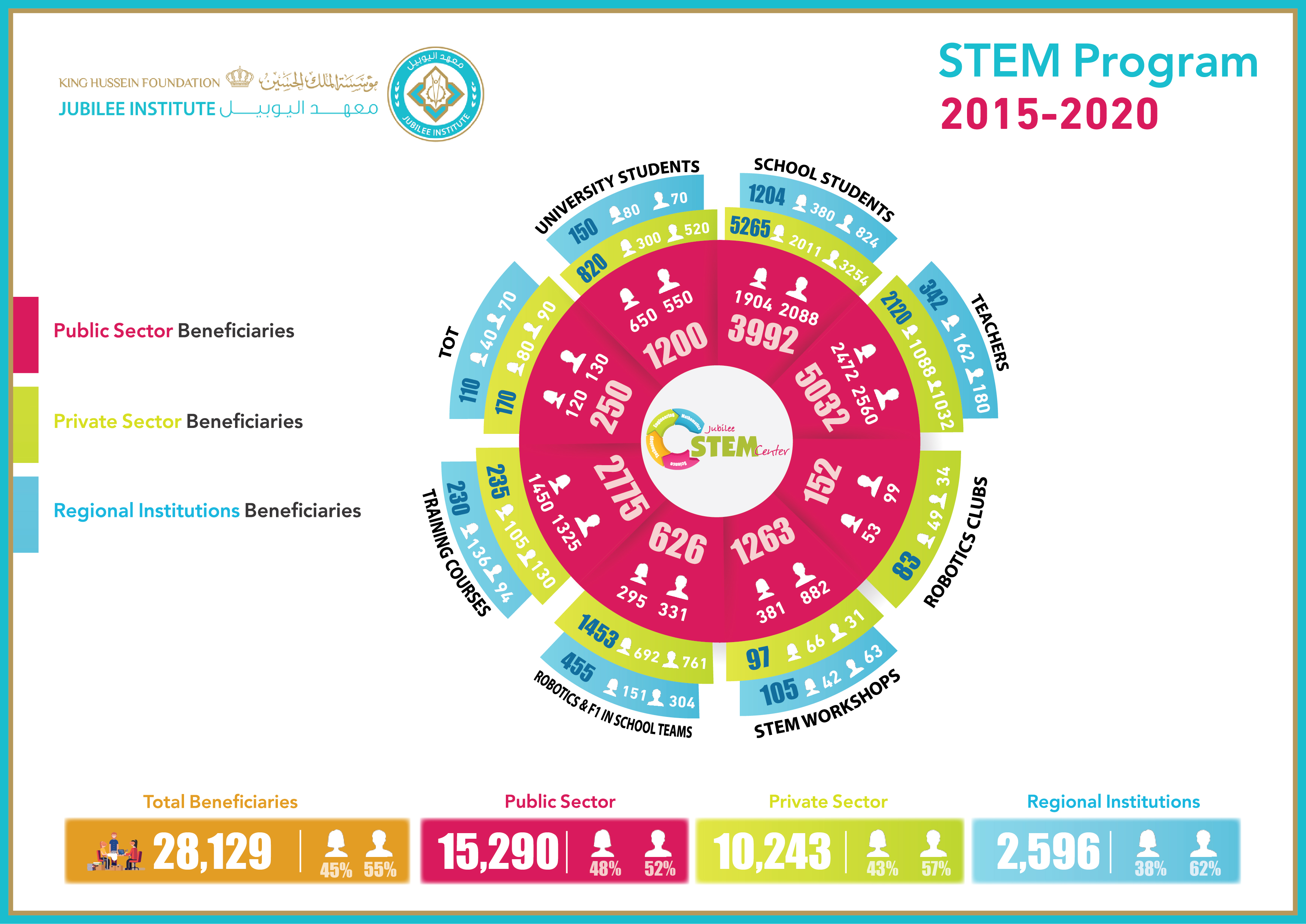 STEM-infographic